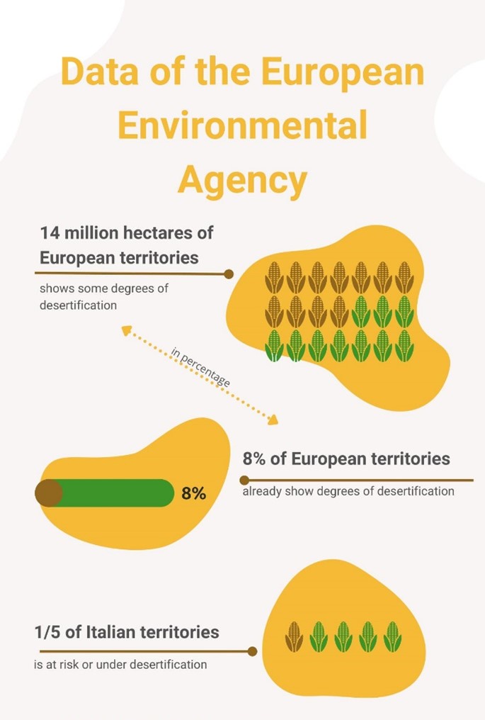 Data of the European Environmental Agency