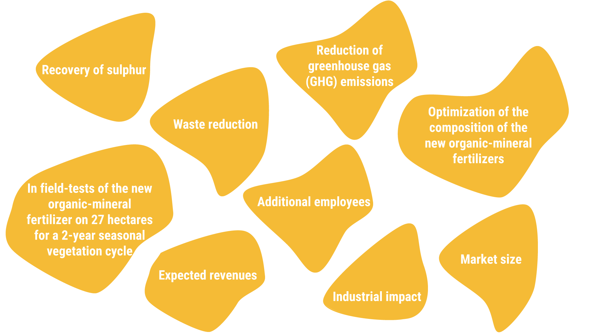 LIFE RecOrgFert PLUS-Project’s expected impacts